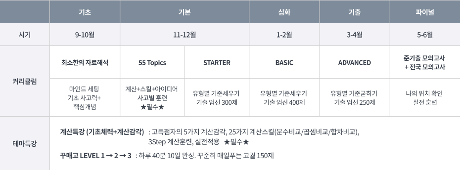 김승환 커리큘럼